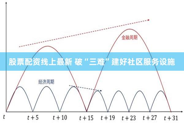 股票配资线上最新 破“三难”建好社区服务设施
