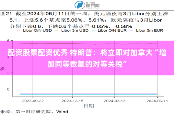 配资股票配资优秀 特朗普：将立即对加拿大“增加同等数额的对等关税”