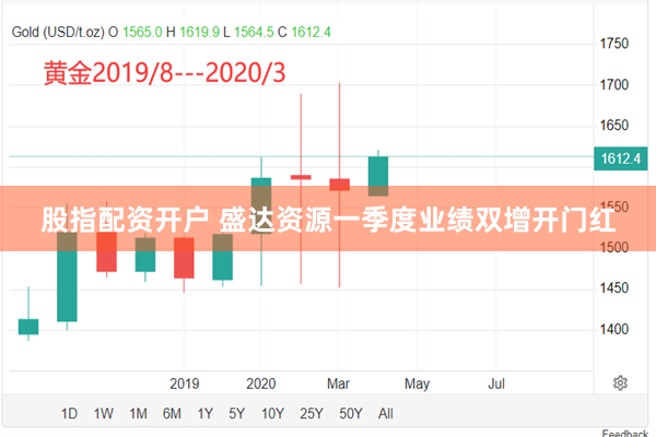 股指配资开户 盛达资源一季度业绩双增开门红