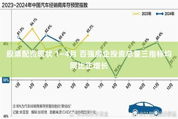 股票配资现状 1—4月 百强房企投资总量三指标均同比正增长