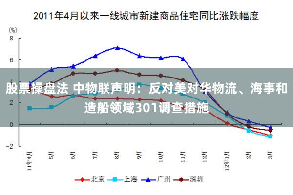 股票操盘法 中物联声明：反对美对华物流、海事和造船领域301调查措施