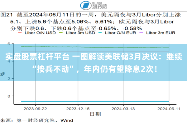 实盘股票杠杆平台 一图解读美联储3月决议：继续“按兵不动”，年内仍有望降息2次！