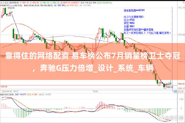 靠得住的网络配资 易车榜公布7月销量榜卫士夺冠，奔驰G压力倍增_设计_系统_车辆