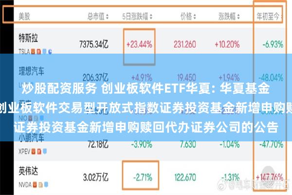 炒股配资服务 创业板软件ETF华夏: 华夏基金管理有限公司关于华夏创业板软件交易型开放式指数证券投资基金新增申购赎回代办证券公司的公告
